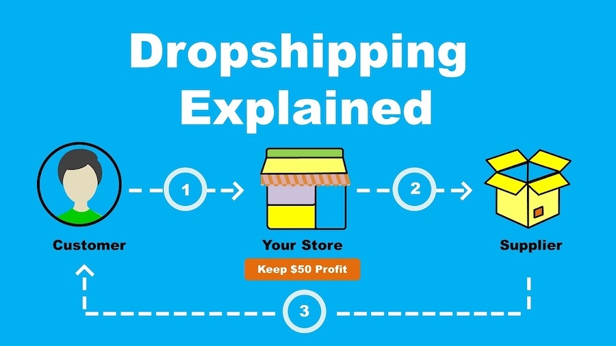 Business Dropshipping